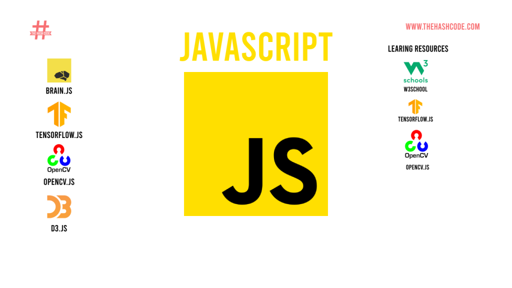 JavaScript - best programming languages
