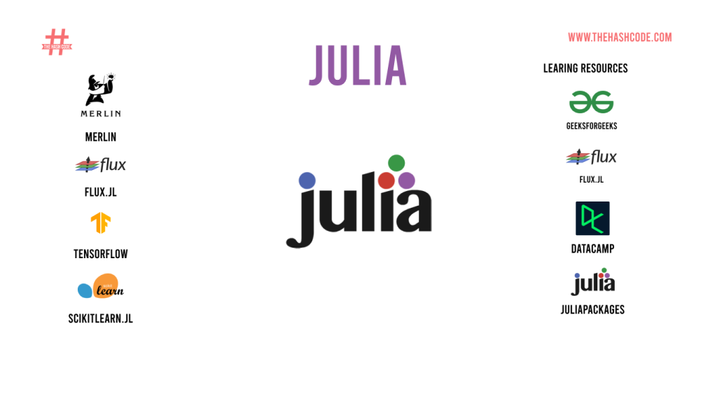 julia