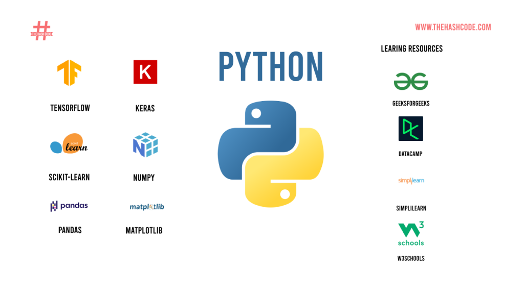 Python - best programming language