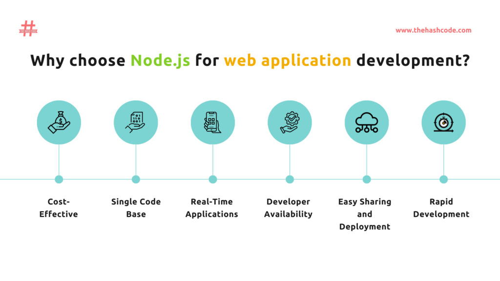 Why choose Node.js for web application development?